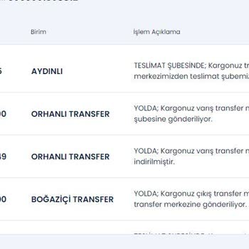 Aras Kargo Sorumsuzluğu Ve Güvenilirsizliği