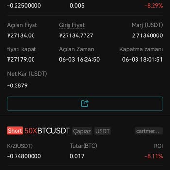 Bitget Copy Trade Gösterilen Yüzdeden Fazla Komisyon Alıyor