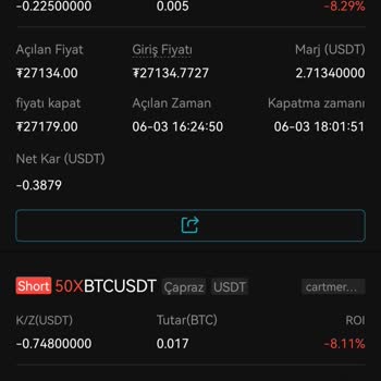 Bitget Copy Trade Gösterilen Yüzdeden Fazla Komisyon Alıyor