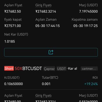 Bitget Copy Trade Gösterilen Yüzdeden Fazla Komisyon Alıyor