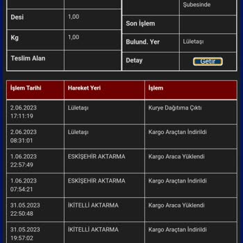 Sürat Kargo Kargo Teslim Sorunu