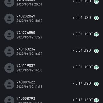 Binance 100 USDT Etkinlik