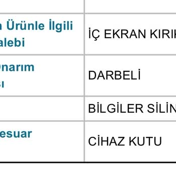 Samsung Galaxy Flip 4 Ekran Sorunu