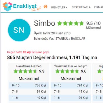 Enakliyat.com.tr Mağduriyeti Ve Olumsuzlukların Üstünü Örtmeleri