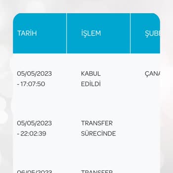 Markatrend Kargomun Nerede Olduğu Bulunamıyor