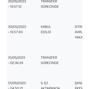 PTT Kargo Şanlıurfa PTT Pkidm Şubesi