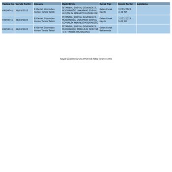 SGK Dys Gelen Evrak Beklemede