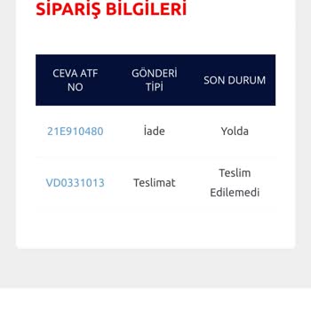 Ceva Kargomu Sormadan İade Etti