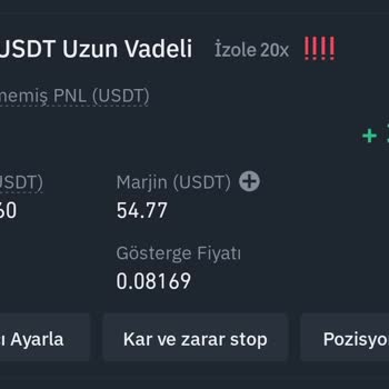Binance Futures'teki Manasız Likidasyon Fiyatı