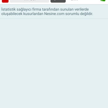 Nesine Tutan Kuponu Hemen Yatırmıyor