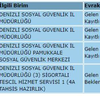 SGK EYT Başvurum 86 Gündür Beklemede Halende Bekliyorum