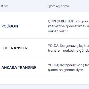 Aras Kargo Kargom Transfer Merkezinde Bekliyor