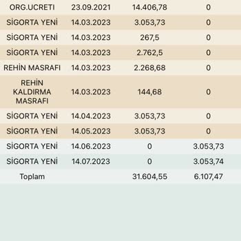 Eminevim Bilgim Dışında Sigorta Yapması