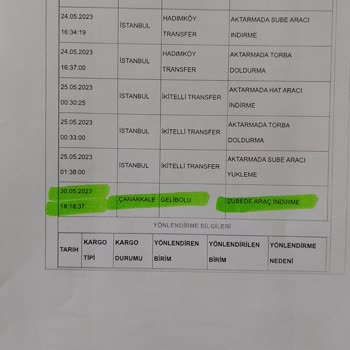 Aras Kargo 343 767 918 3129 Numaralı Kayıp Kargonun Bana Teslimi