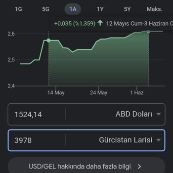 Enpara Yapmış Olduğunuz Kur Hatası