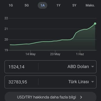 Enpara Yapmış Olduğunuz Kur Hatası