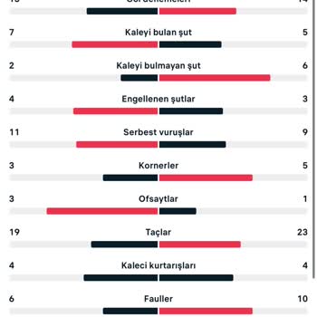 Flashscore Yanıltıcı Ve Yanlış İstatistik