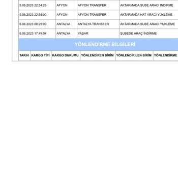 Kargoyu Şubeden Müşteriye Aldıran Firma Aras Kargo!