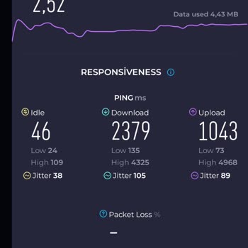 TÜRKSAT Kablo Net Fiber 5mbps Hız Veriyor Ve Hiçbir Yerden Çekmiyor