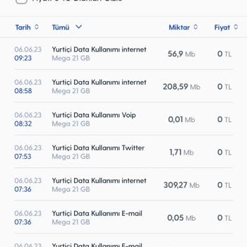 Turkcell Mobil Veri Kapalıyken İnternet Kullanımı Olması