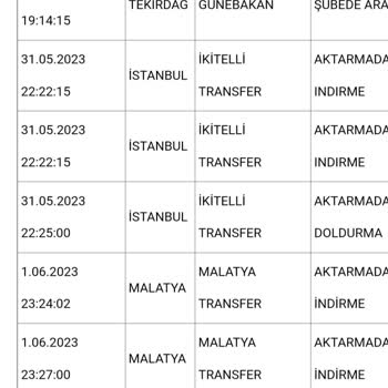 Aras Kargo Deprem Bölgesinde Dağıtım Sorunu