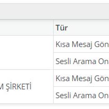 QNB Finansbank İstenmeyen SMS'ler Engellenmiyor