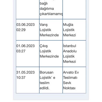 Borusan Lojistik Araç Yok Diye Kargom 5 Gündür Aynı Yerde Ve Gelemiyor