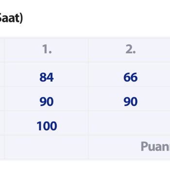 e-okul Yanlış Hesaplama Yapılmış