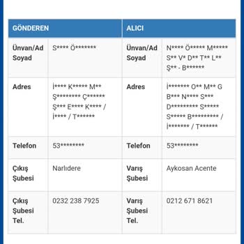 Artiz Terlik İade Bedeli Yatırılmadı