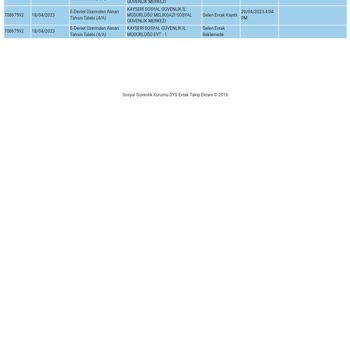 SGK EYT Emeklilik Sonuçlanmıyor