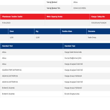 Sürat Kargo Kargomu Vermiyor Kafasına Göre İade Yapıyor.!