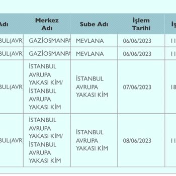 PTT Kargo Bir Türlü Gelmeyen Kargo