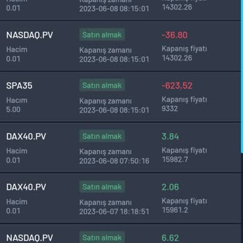New Invest Markets Bilmediğiniz Hiçbir Sisteme Girmeyin