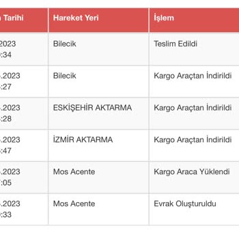 Sürat Kargo Bilecik Şube Ürünümü Teslim Etmiyor