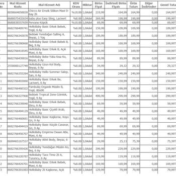 ebebek Donanımsız Ve Bilgisiz Personel + Ciddiyetsiz Müşteri Hizmetleri