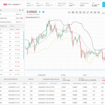 Atlas Yatırım Paramı Swap Adı Altında Elimden Aldı!