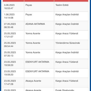 Payas Sürat Kargo Teslim Edildi Diyor Ama Teslim Edilmedi