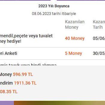 Migros Money Tam Bana Göre Uygulaması Keyfi Yüklenmeyen Puanlar