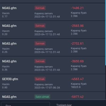 Envoyprofx.com Güvenerek Forex'e Girdim Gerçekten Beni Batırdılar