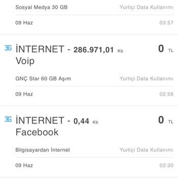 Turkcell Paket Aşım Haksızlığı