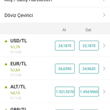 Garanti BBVA Altın Alım Satımında Diğer Bankalardan Çok Düşük Fiyatla Satış