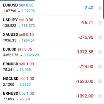 Kale Fx Yanıltıyor