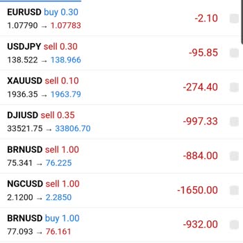 Kale Fx Yanıltıyor