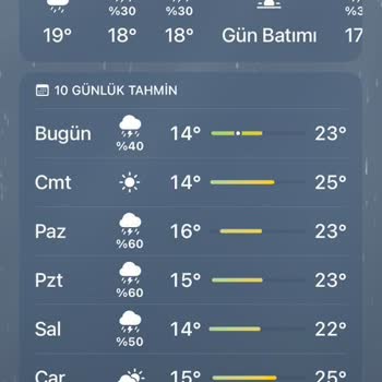 iPhone 14 Pro Hava Durumu