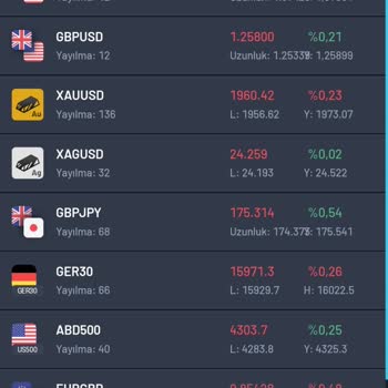 North FX Parayı Çekemiyorum Lütfen Yardımcı Olun