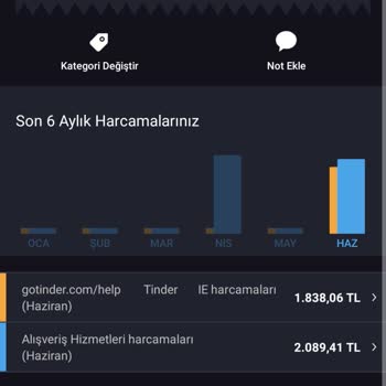 Tinder Tinde Para Çekimi