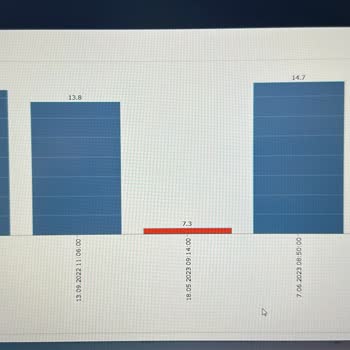 Magnet Hastanesi Yanlış Test Sonuçları