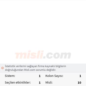 Misli.com Misli Kupon Paramı Yatırmıyor