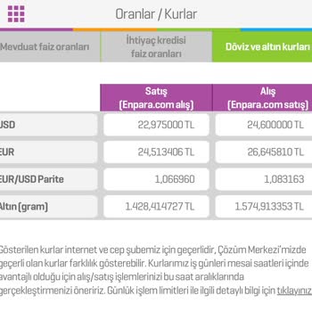 Enpara Fahiş Gram Altın Makas Aralığı