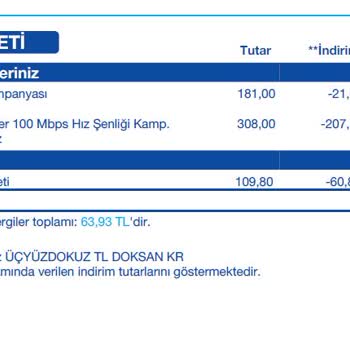 Turkcell TV+ Superonline Yanıltıcı Bilgi Verdi Ve Zorla Ürün Satışı Yapıldı